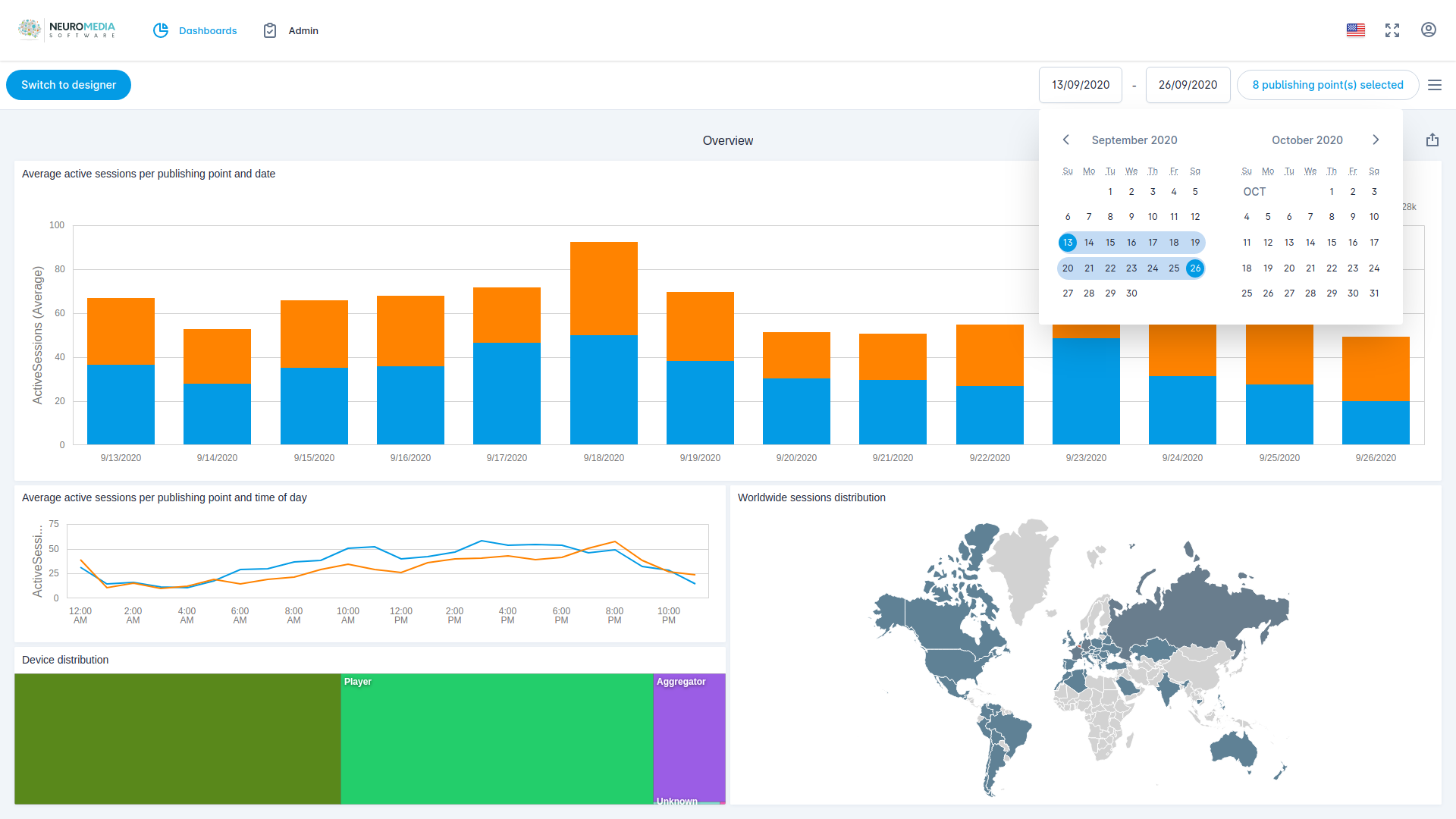NeuroMedia Software lance NeuroMedia Analytics