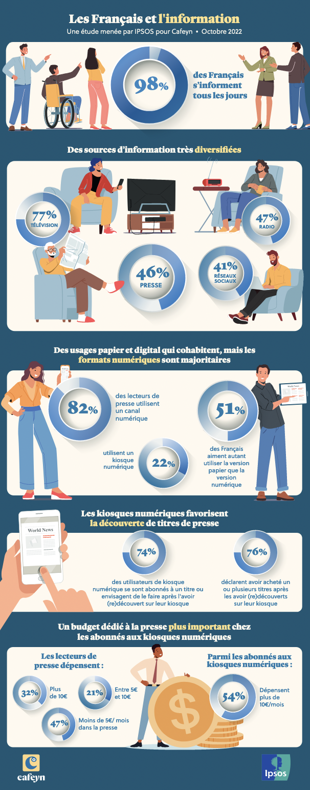 Les Français très attachés à l'information