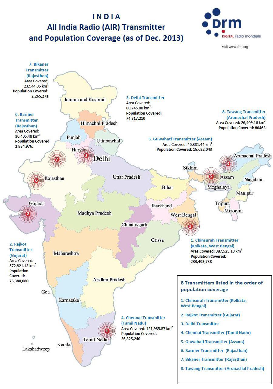 All India Radio généralise le DRM