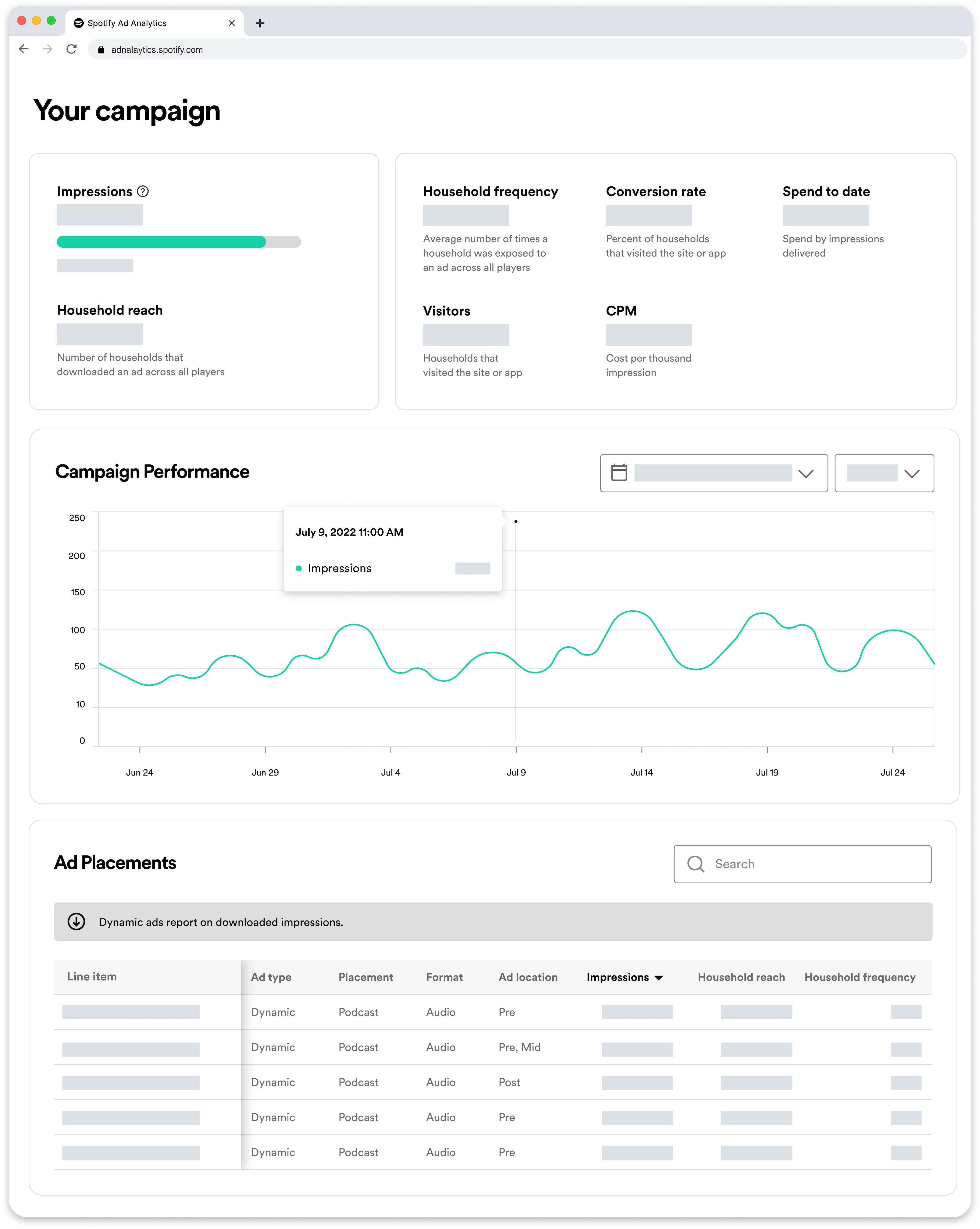 Spotify lance “Spotify Ad Analytics”, une solution d’outils de mesure