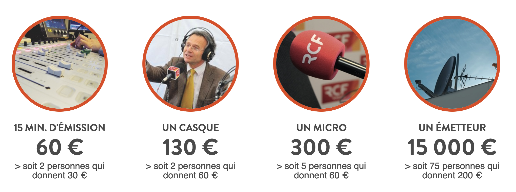 RCF organise son Radio Don