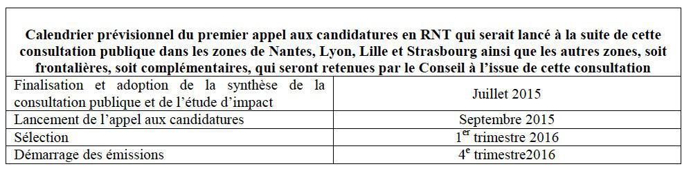 Pour développer la RNT, le CSA pose 20 questions