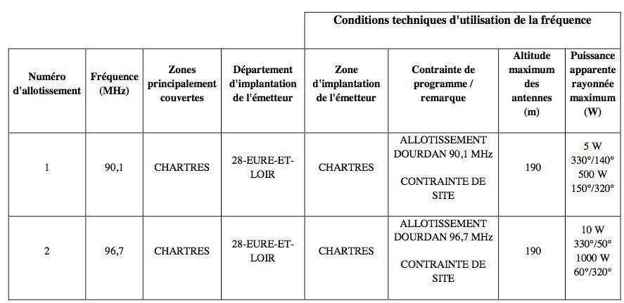Appel à candidatures dans les CTA de Caen et de Paris