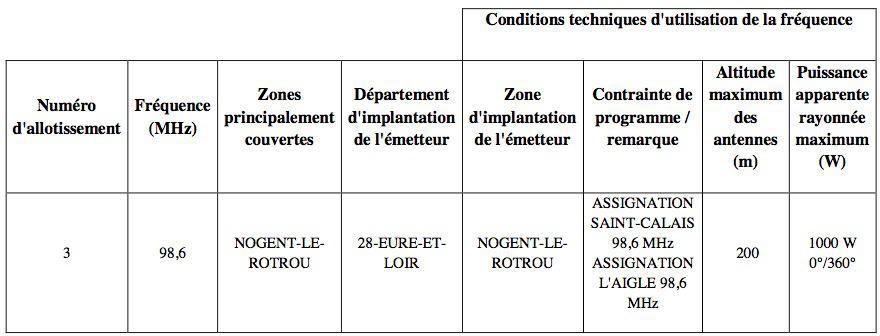 Appel à candidatures dans les CTA de Caen et de Paris