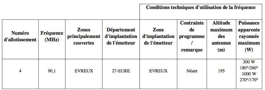 Appel à candidatures dans les CTA de Caen et de Paris