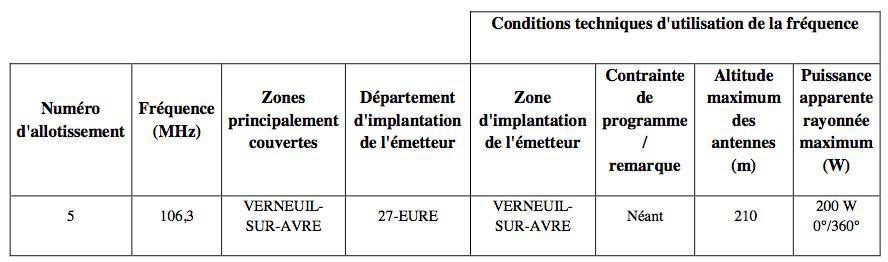 Appel à candidatures dans les CTA de Caen et de Paris