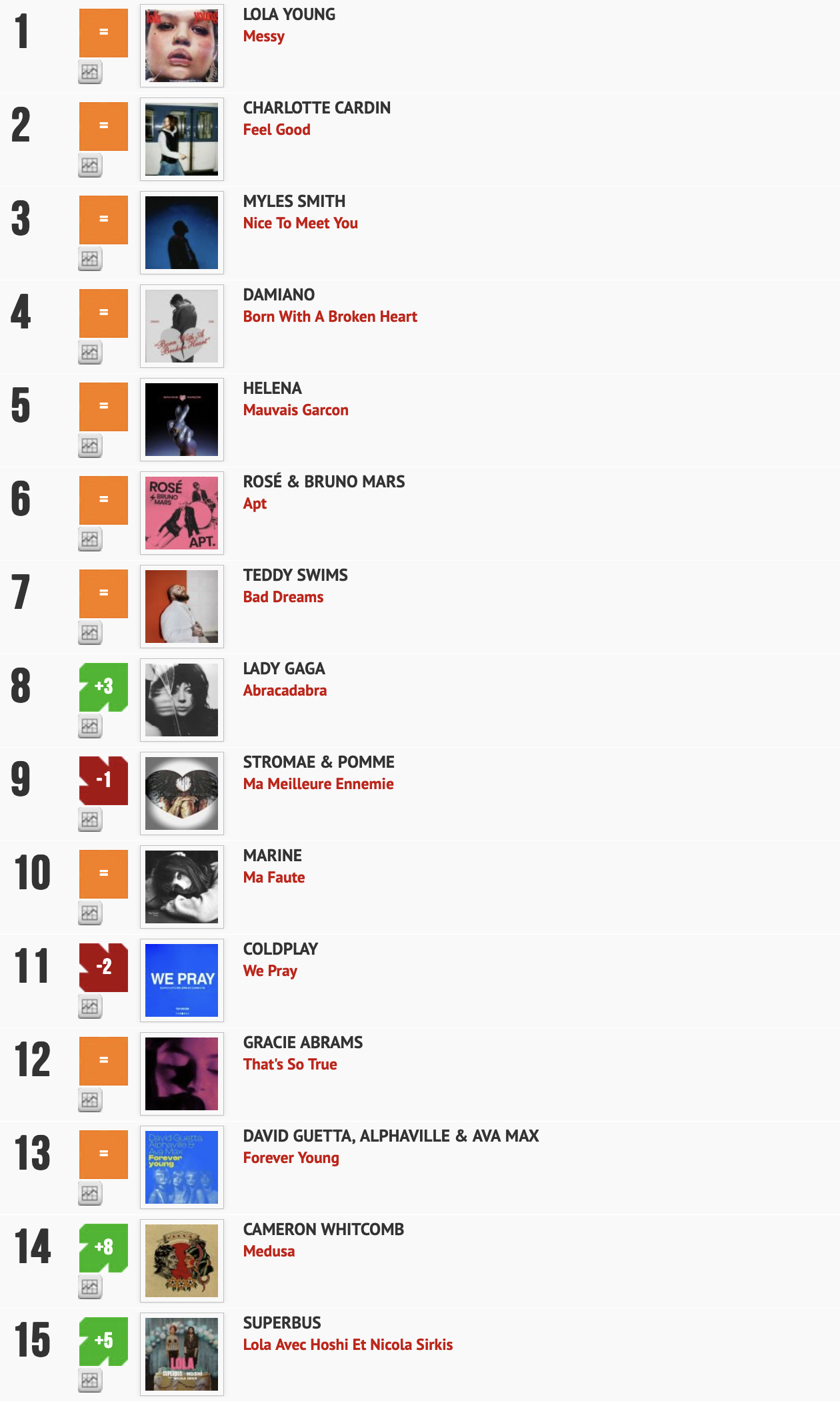 Classement "Le Radio Buzz 40" / La Lettre Pro de la Radio 