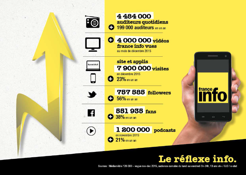 France Info : meilleure audience depuis 3 ans