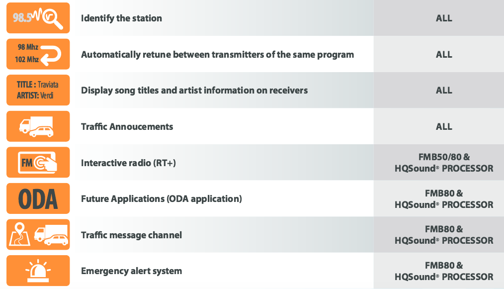 Trois codeurs RDS proposés par WordlCast Systems