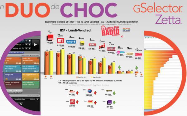 TOP 10 radios Vendredi-Samedi - 126 000 IDF septembre-octobre 2014