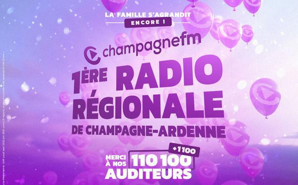 Champagne FM confirme sa position de leader régional