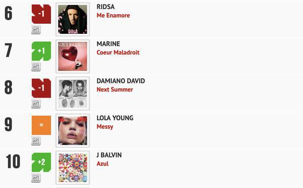 Classement "Le Radio Buzz 40" / La Lettre Pro de la Radio