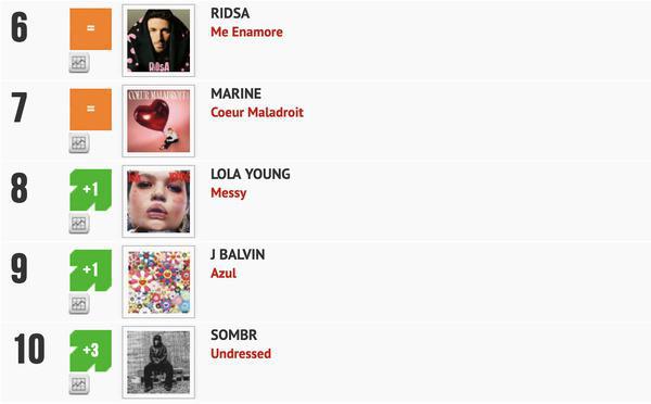 Classement "Le Radio Buzz 40" / La Lettre Pro de la Radio