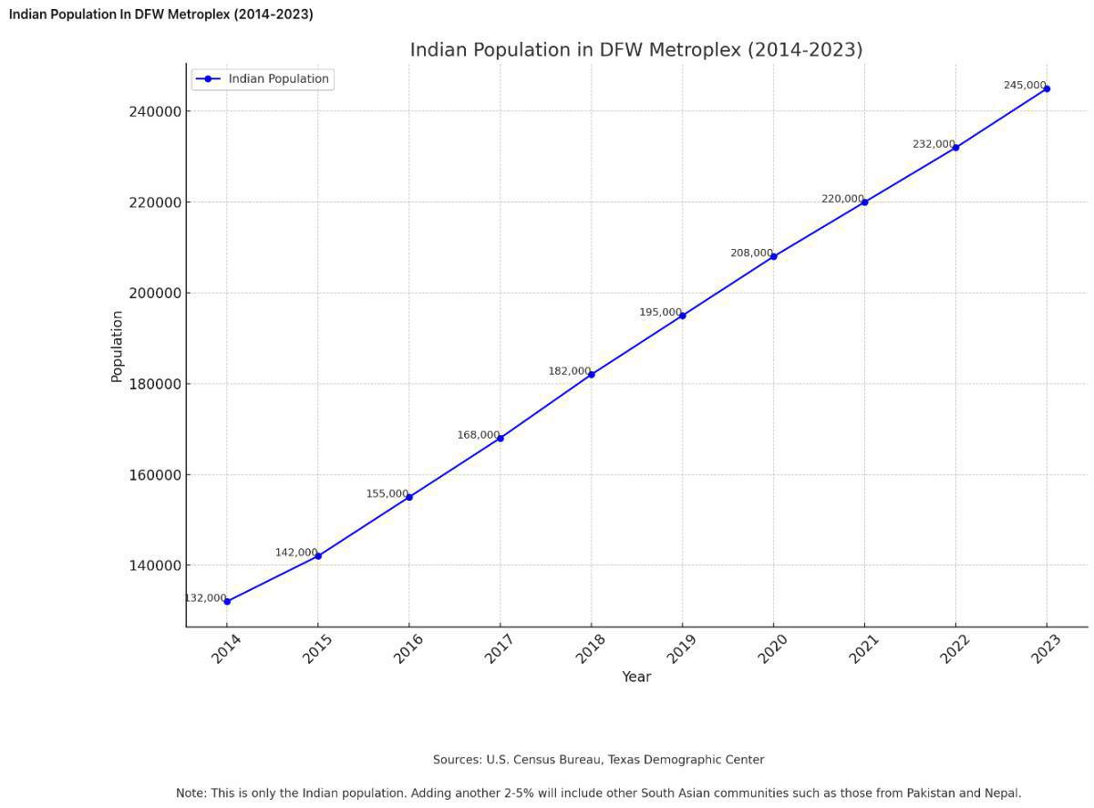 How and Why Dallas Became DALLASPURAM How and Why Dallas Became DALLASPURAM