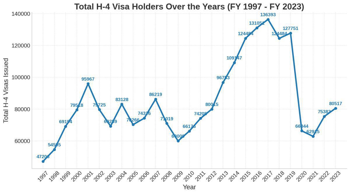 The H4 Visa: A Modern-Day Sati Pratha? The H4 Visa: A Modern-Day Sati Pratha?