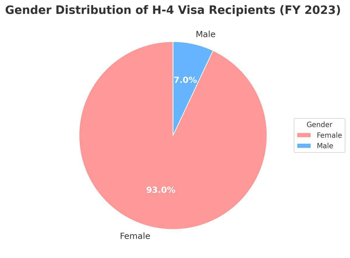 The H4 Visa: A Modern-Day Sati Pratha?