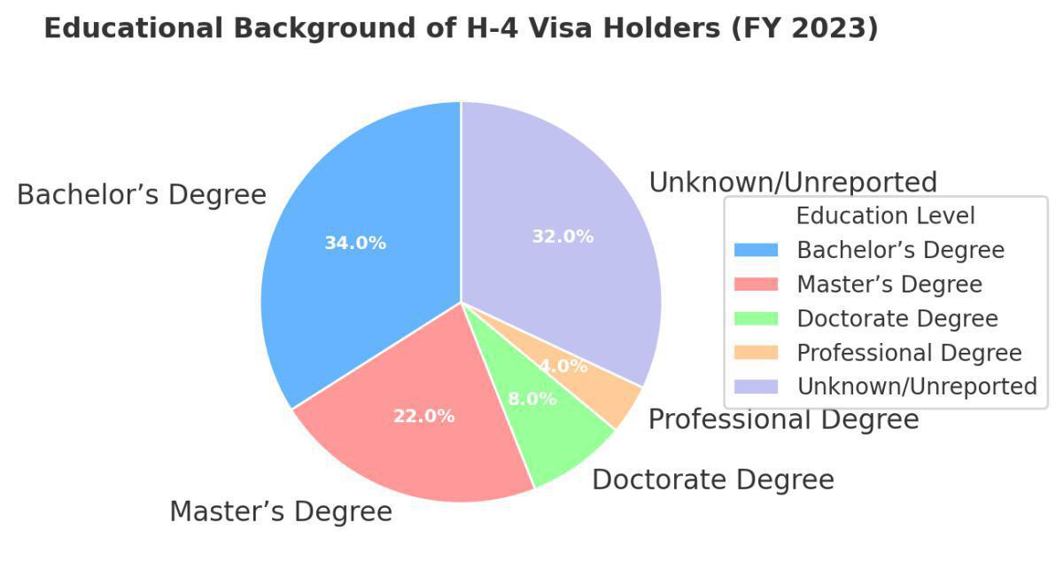 The H4 Visa: A Modern-Day Sati Pratha? The H4 Visa: A Modern-Day Sati Pratha?