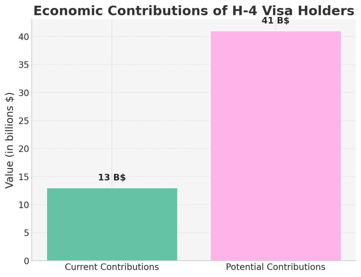 The H4 Visa: A Modern-Day Sati Pratha?