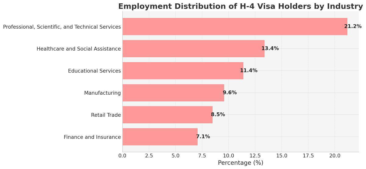 The H4 Visa: A Modern-Day Sati Pratha?