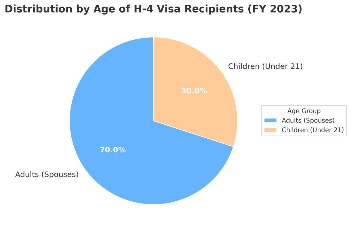 The H4 Visa: A Modern-Day Sati Pratha? The H4 Visa: A Modern-Day Sati Pratha?