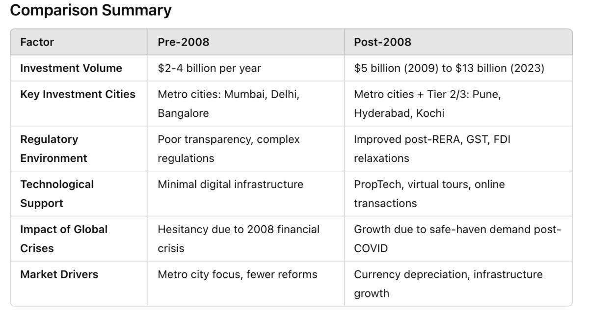 From Green Card to Guilt: Why NRIs Are Investing in Real Estate From Green Card to Guilt: Why NRIs Are Investing in Real Estate