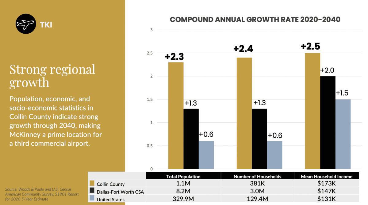 Dallas is Getting a New Airport: Launch Dates, Airlines, and All You Need to Know Dallas is Getting a New Airport: Launch Dates, Airlines, and All You Need to Know