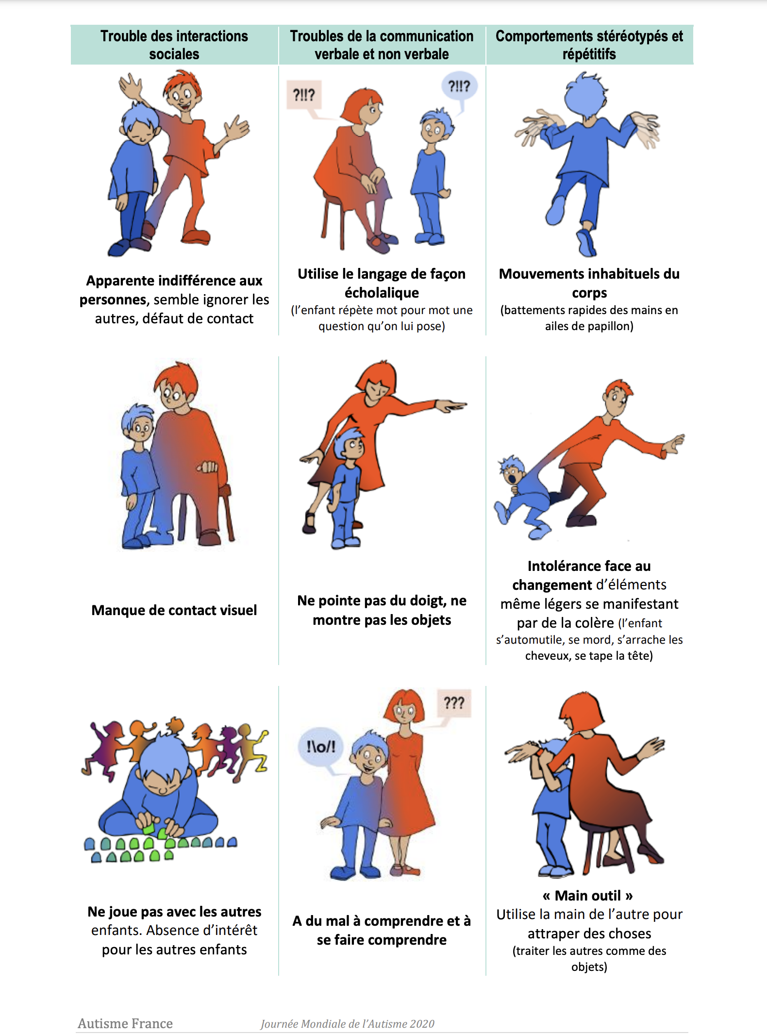 Mon Enfant Est Il Autiste Mon Enfant Est Il Autiste