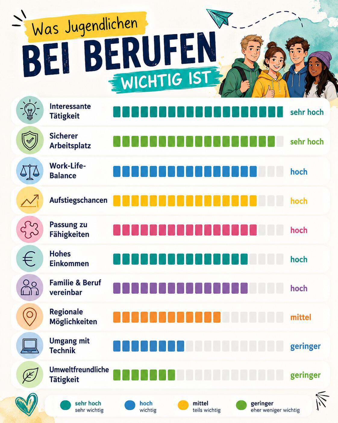 Demian und die Suche nach dem passenden Beruf