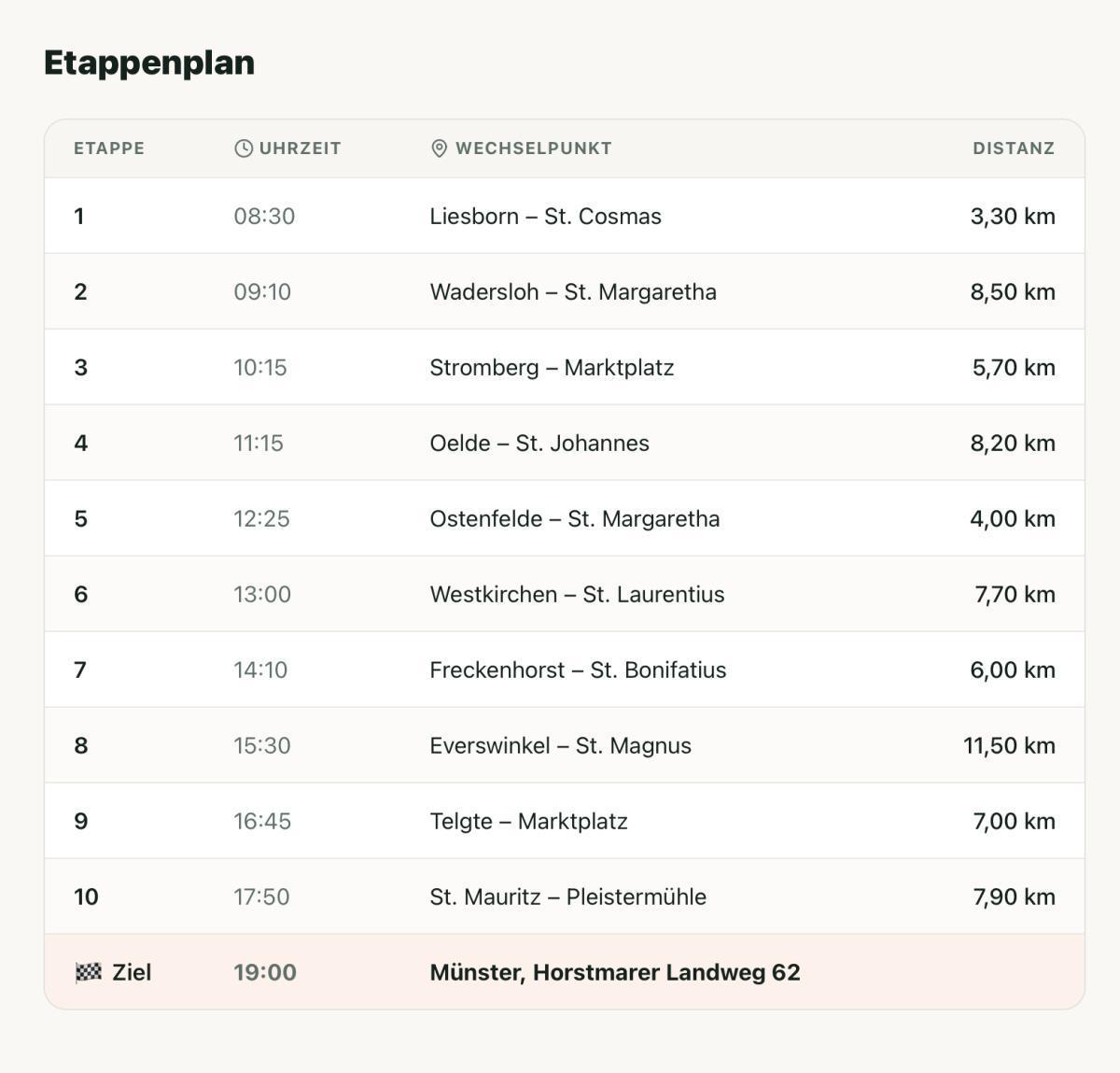 15. Münsterland-Sternenlauf