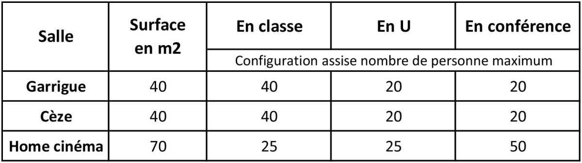 Salles d'activités