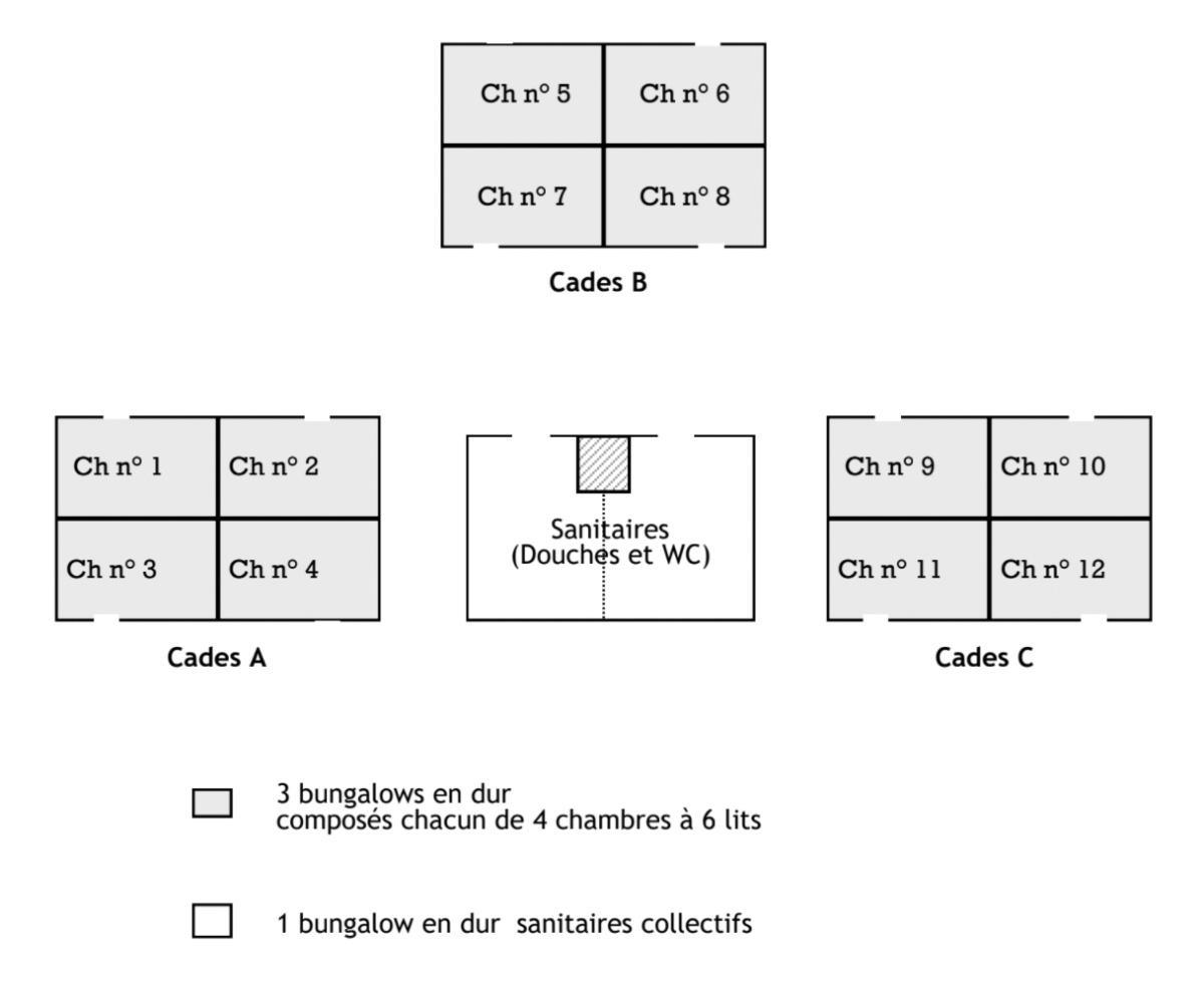 Les Cades