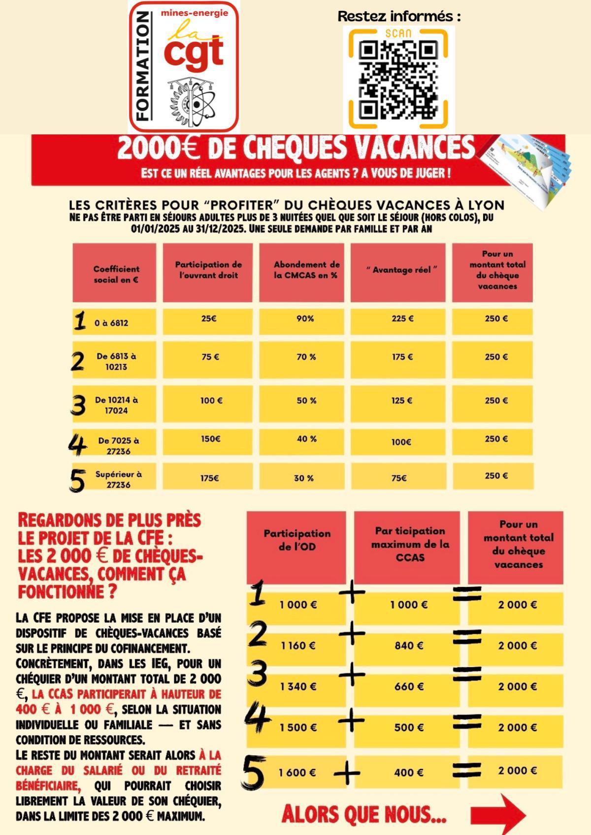 2000 € de chèques vacances ? A vous de juger !