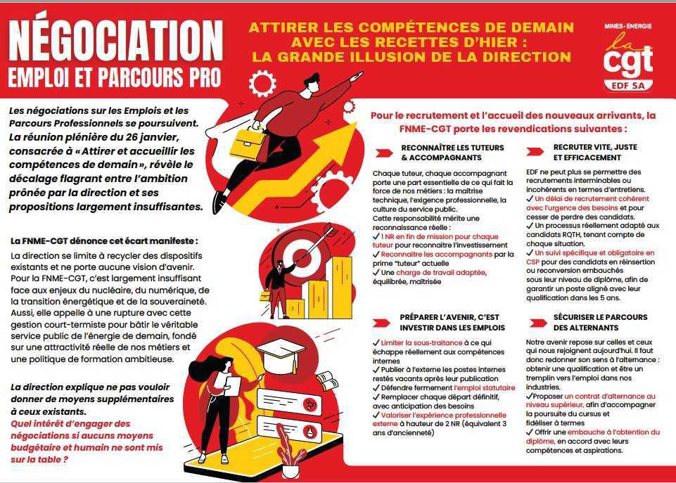 Négociation emploi et parcours pro