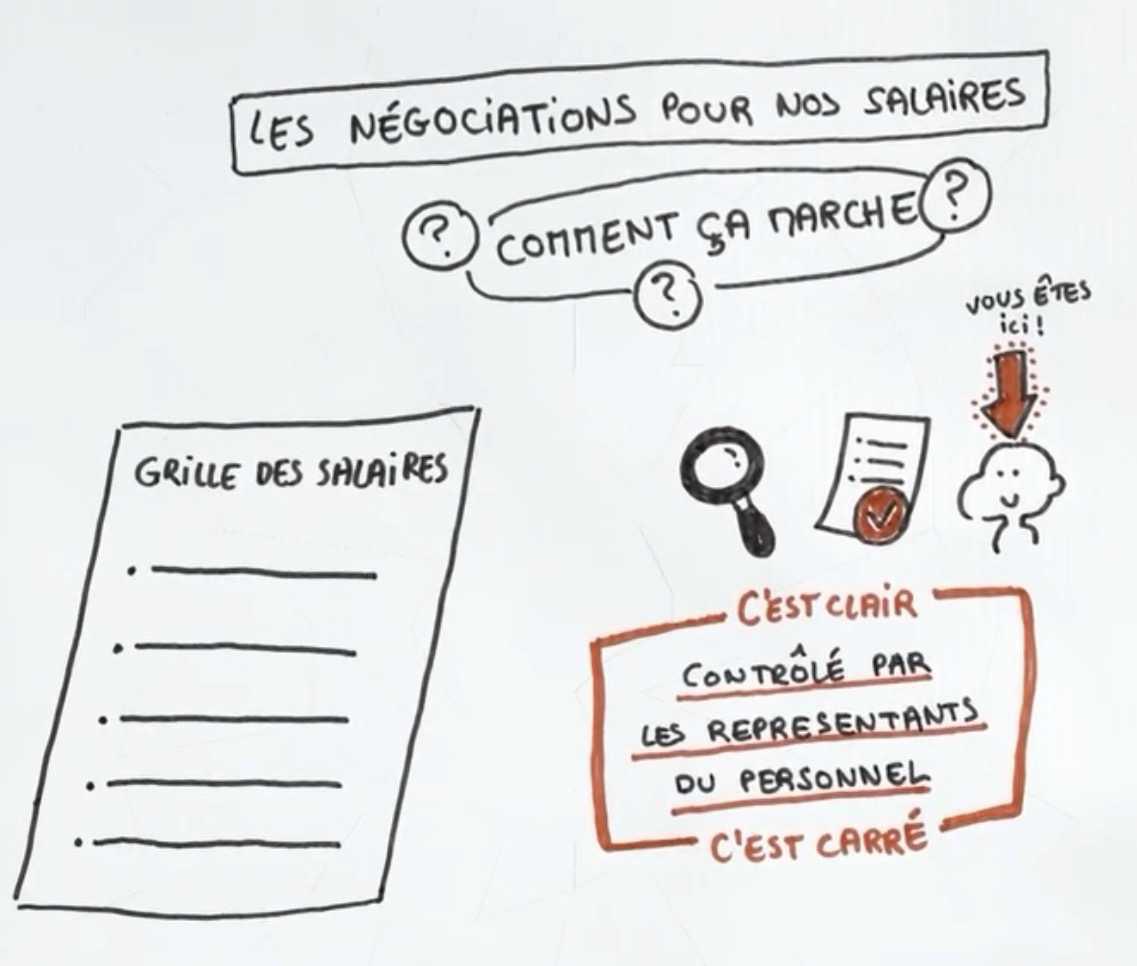 Les négociations pour nos salaires, vidéo résumée!