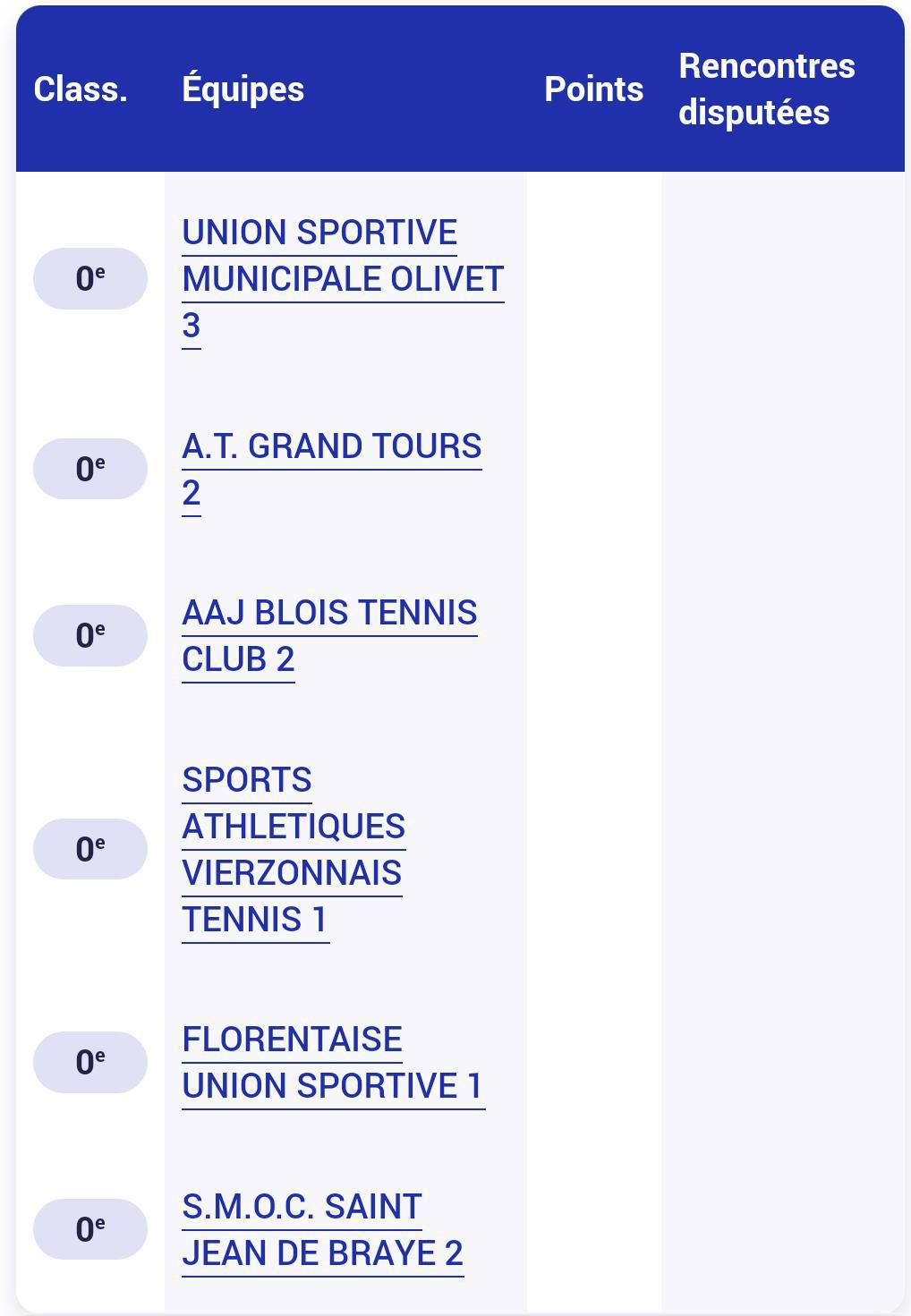 🟠 CHAMPIONNATS PAR ÉQUIPE SENIORS DAMES RÉGIONALE 2 - ÉQUIPE 2 🟠