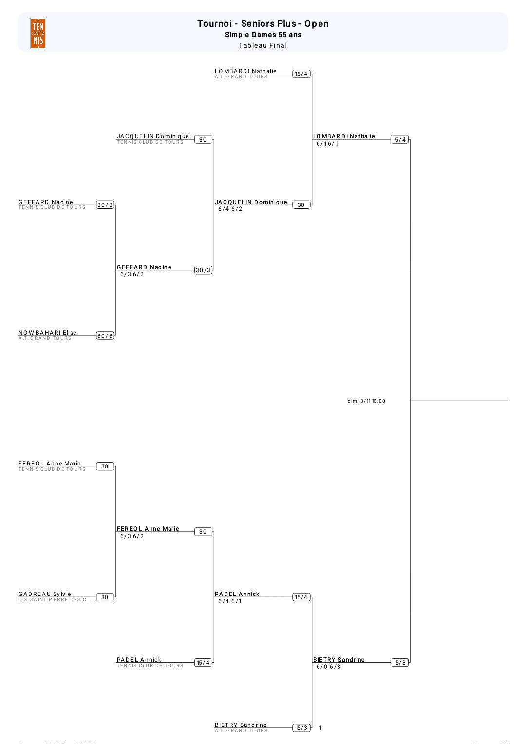 🎾 Finales 