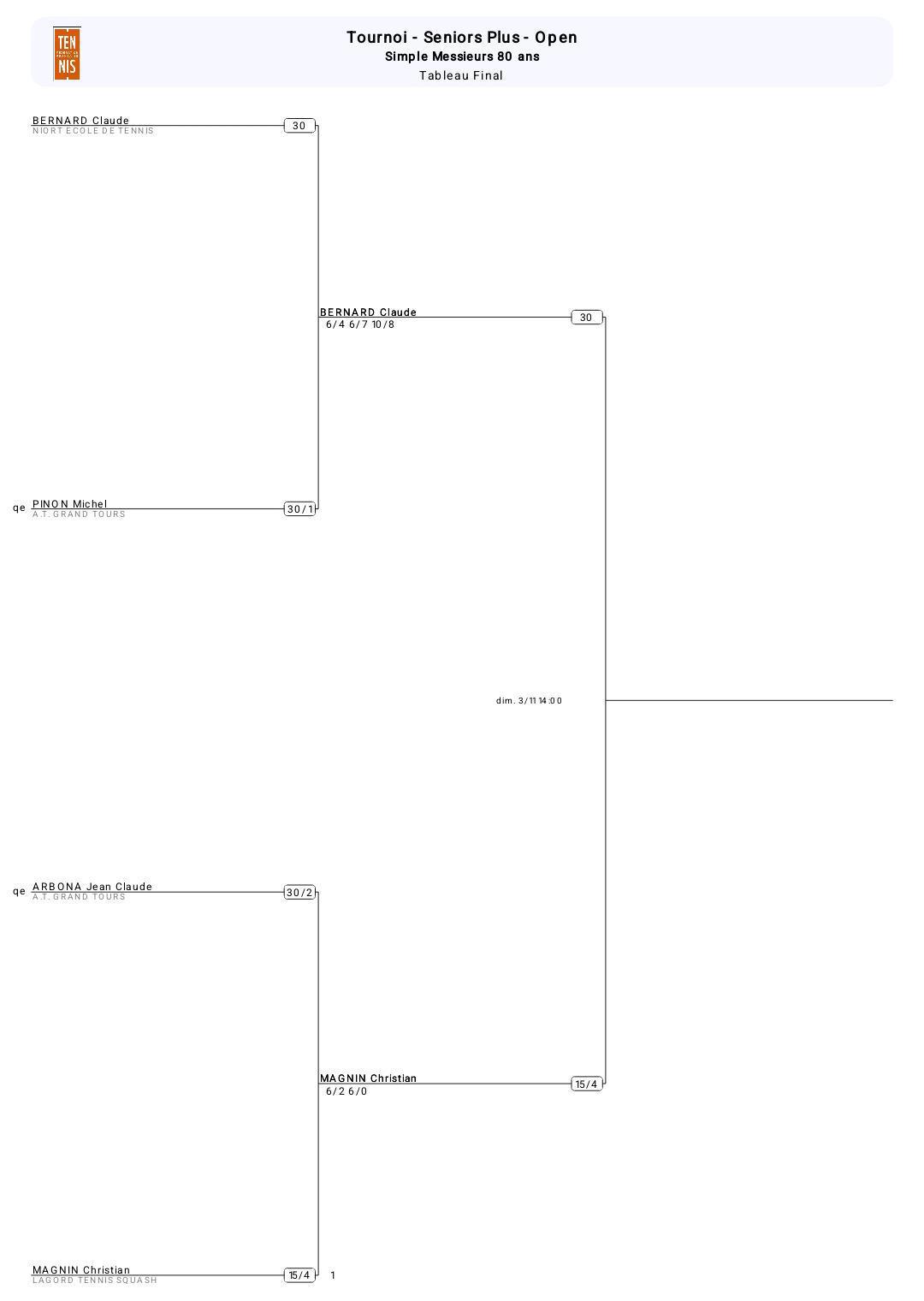 🎾 Finales  🎾 Finales