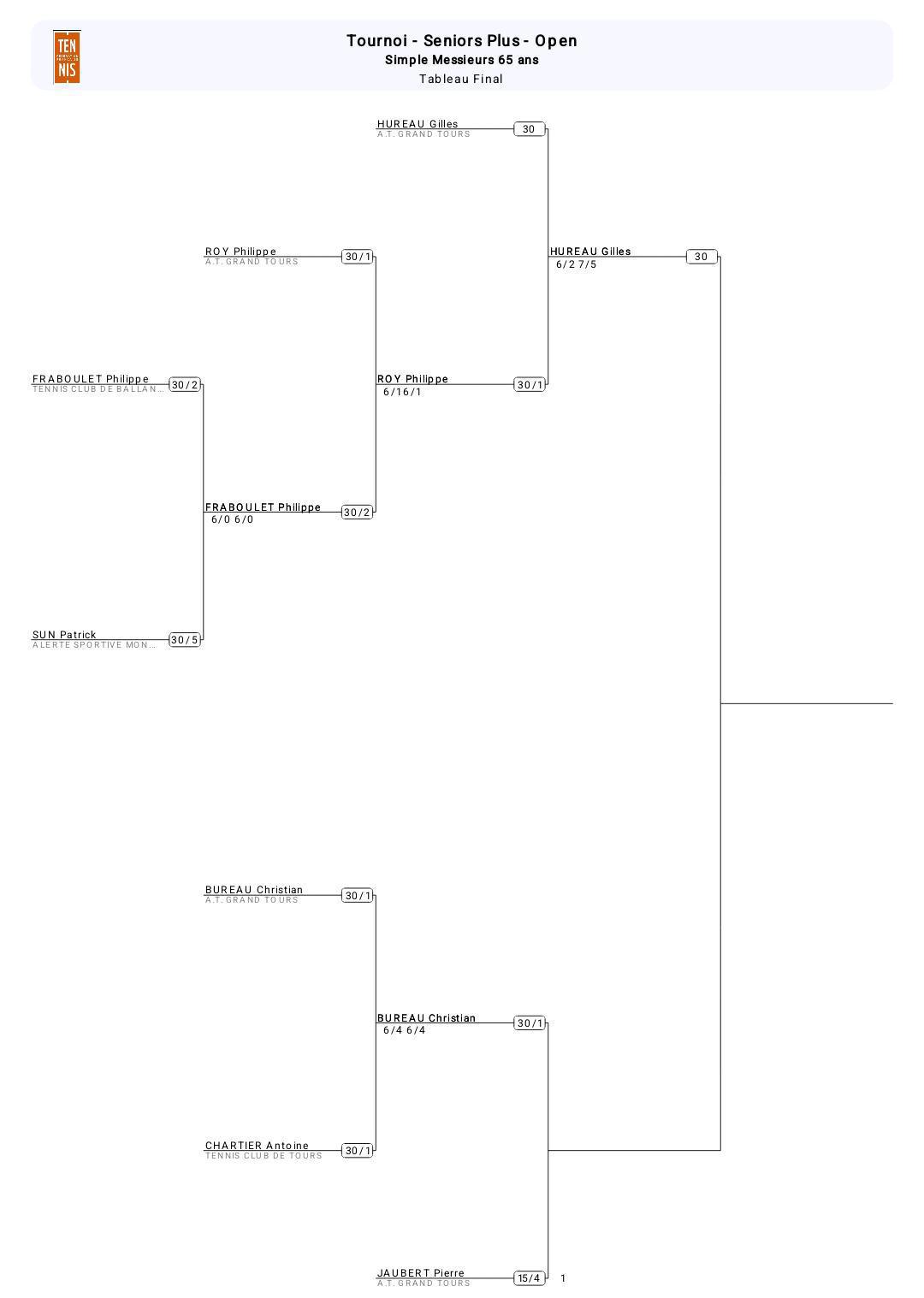 🎾 Finales  🎾 Finales
