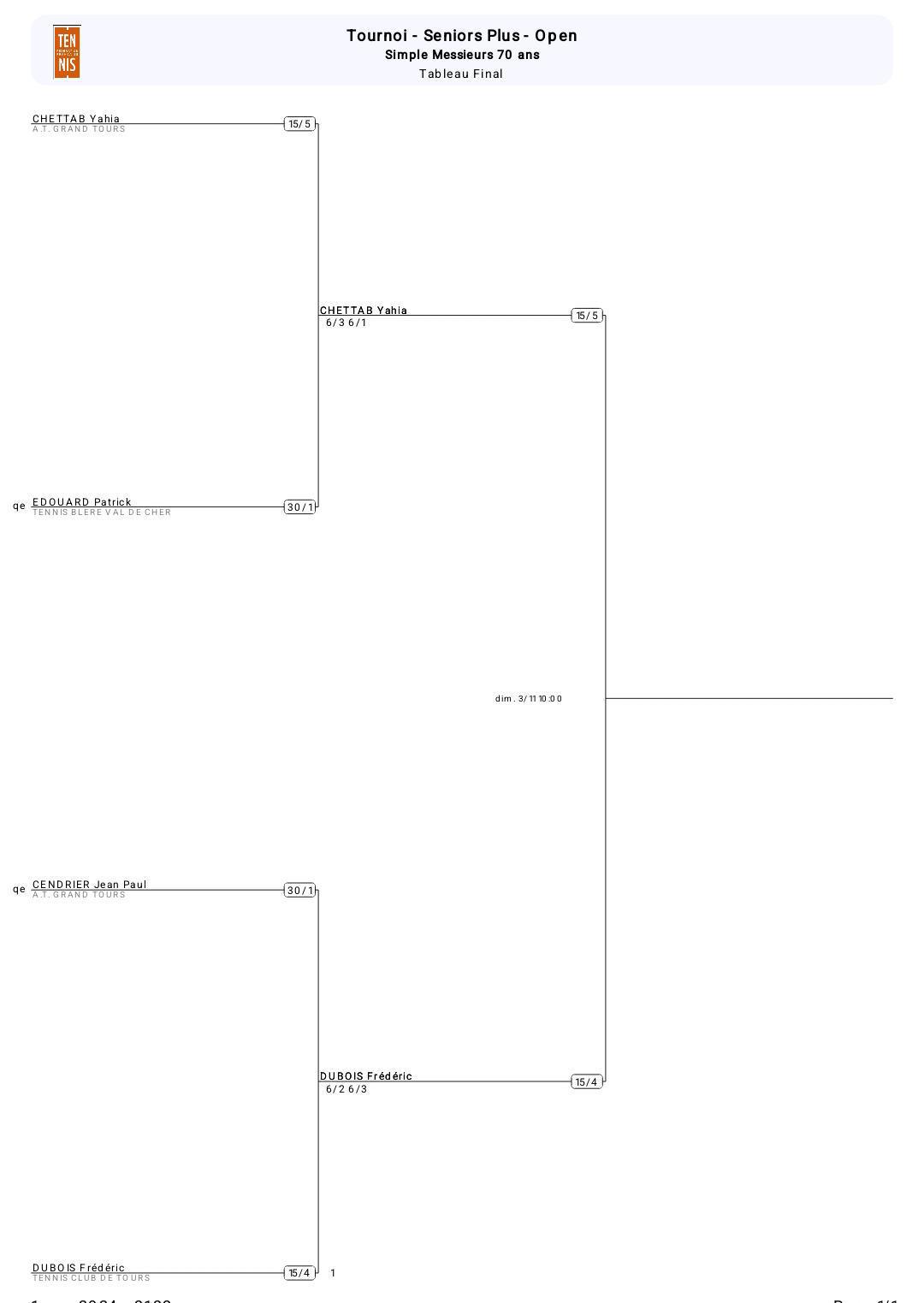 🎾 Finales  🎾 Finales