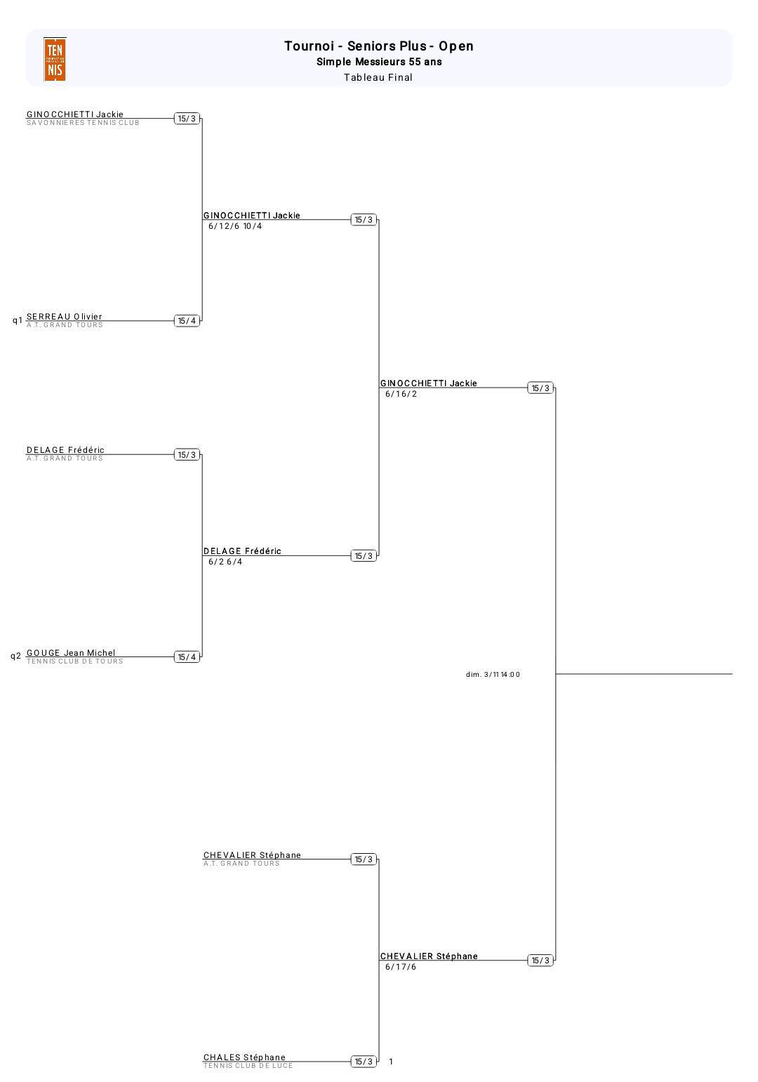 🎾 Finales  🎾 Finales