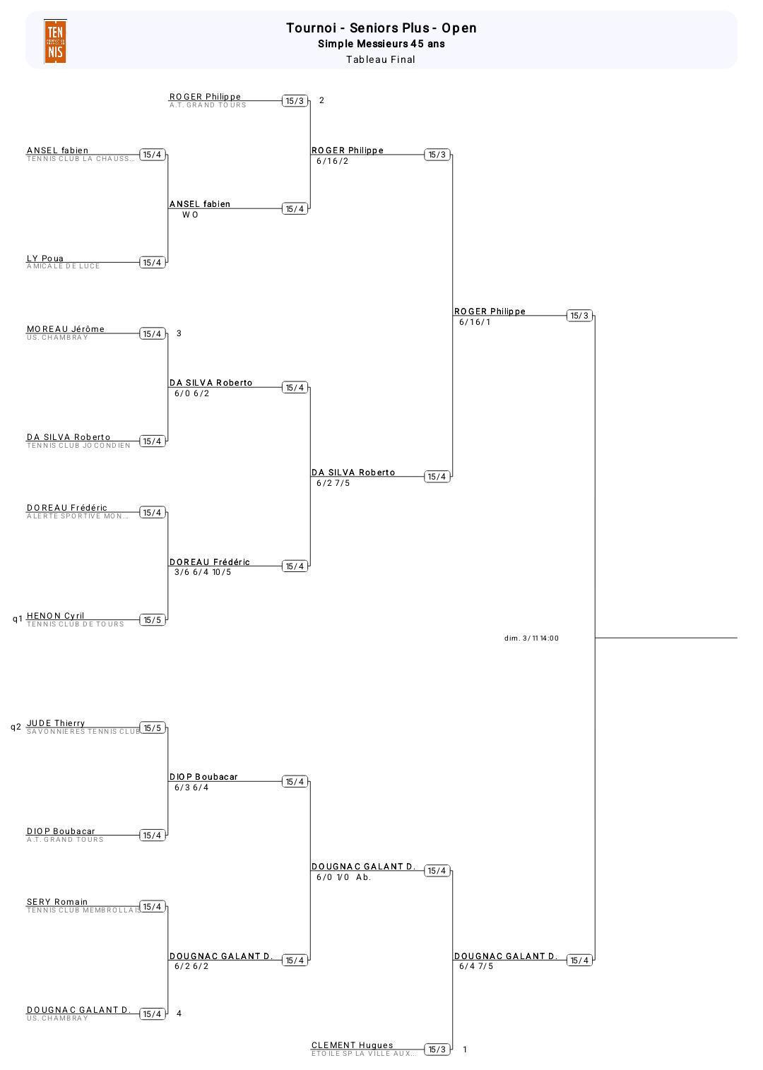 🎾 Finales  🎾 Finales