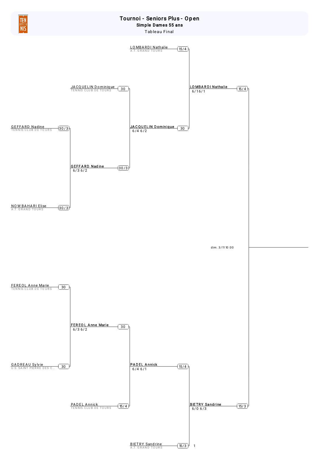 🎾 Finales 