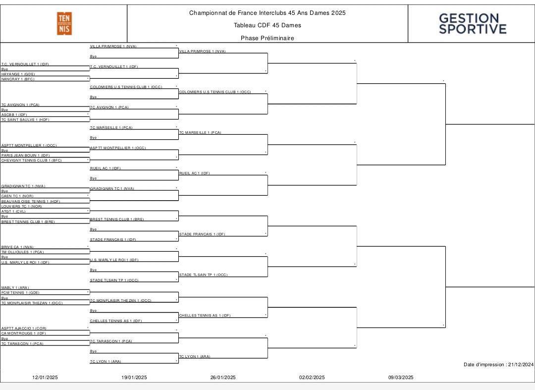 🎾 CHAMPIONNATS DE FRANCE PAR ÉQUIPES SENIORS+