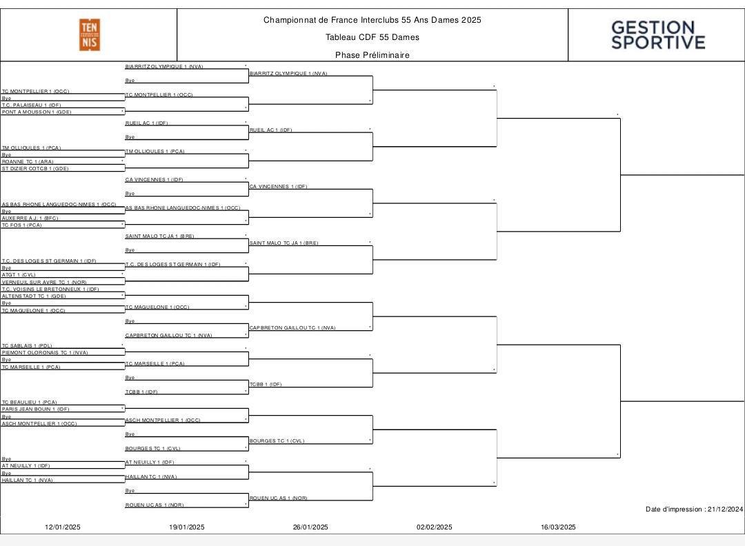 🎾 CHAMPIONNATS DE FRANCE PAR ÉQUIPES SENIORS+