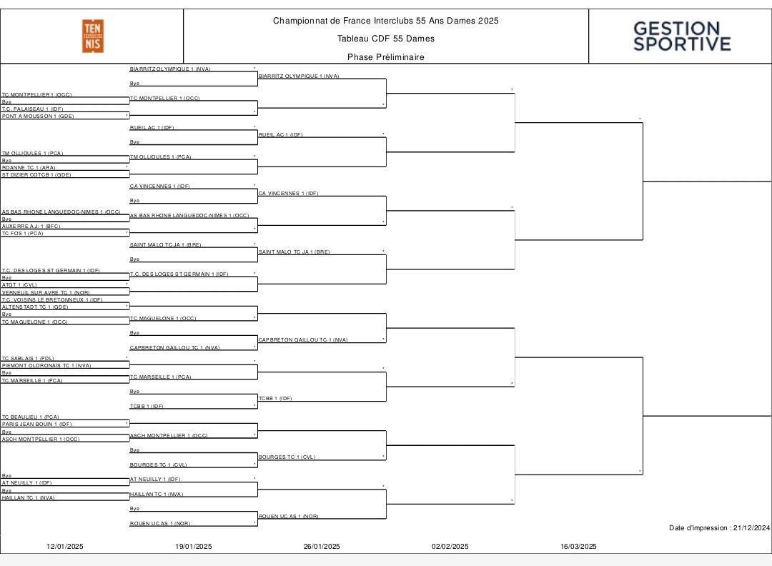 🎾 CHAMPIONNATS DE FRANCE PAR ÉQUIPES SENIORS+ 🎾 CHAMPIONNATS DE FRANCE PAR ÉQUIPES SENIORS+
