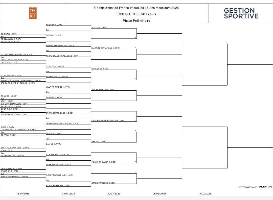 🎾 CHAMPIONNATS DE FRANCE PAR ÉQUIPES SENIORS+