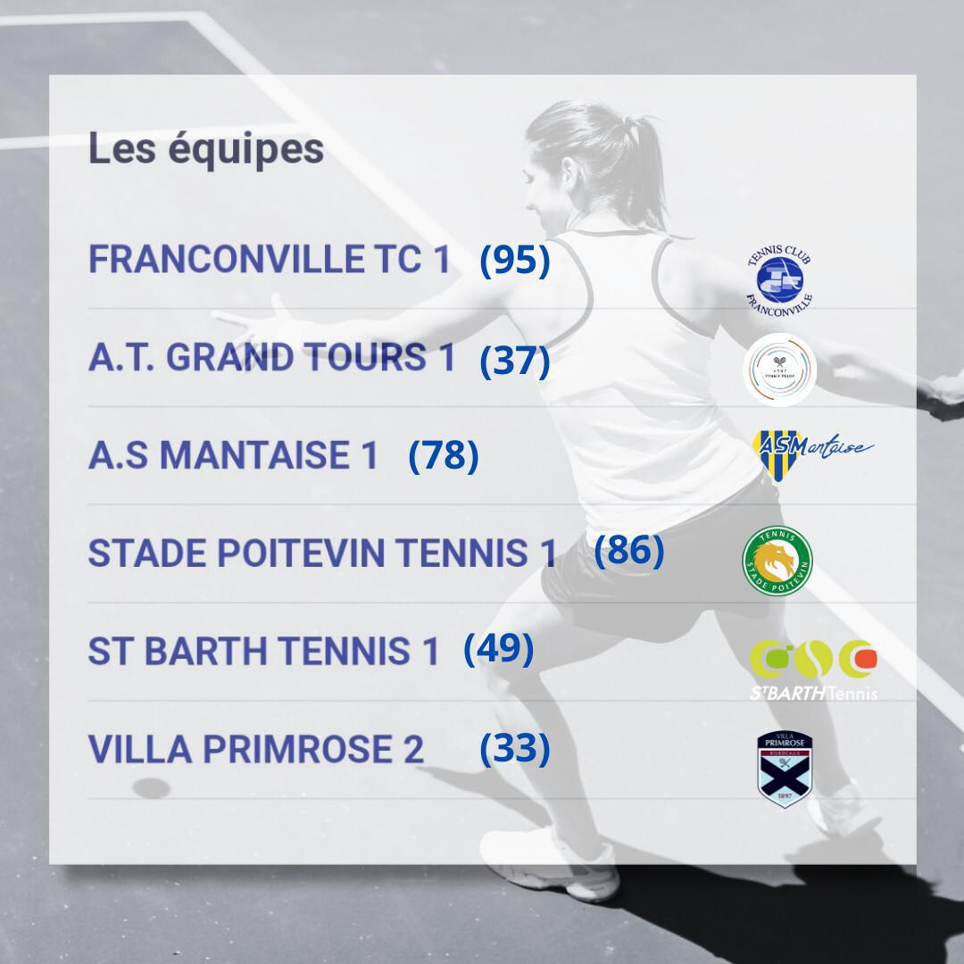 🎾 CHAMPIONNATS DE FRANCE PAR ÉQUIPES 🇫🇷