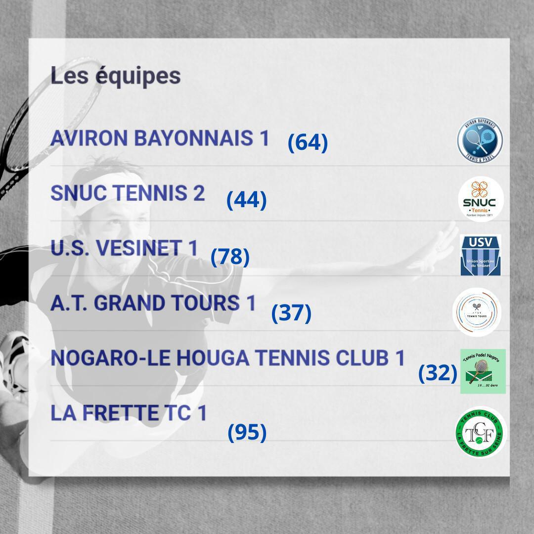 🎾 CHAMPIONNAT DE FRANCE PAR ÉQUIPES 🇫🇷