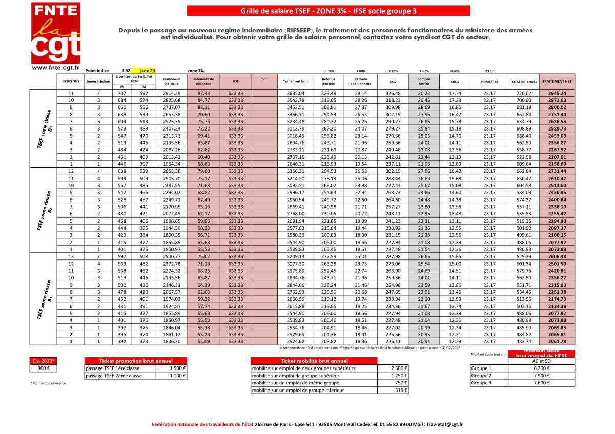 TSEF : Grille de salaire au 01 janvier 2024