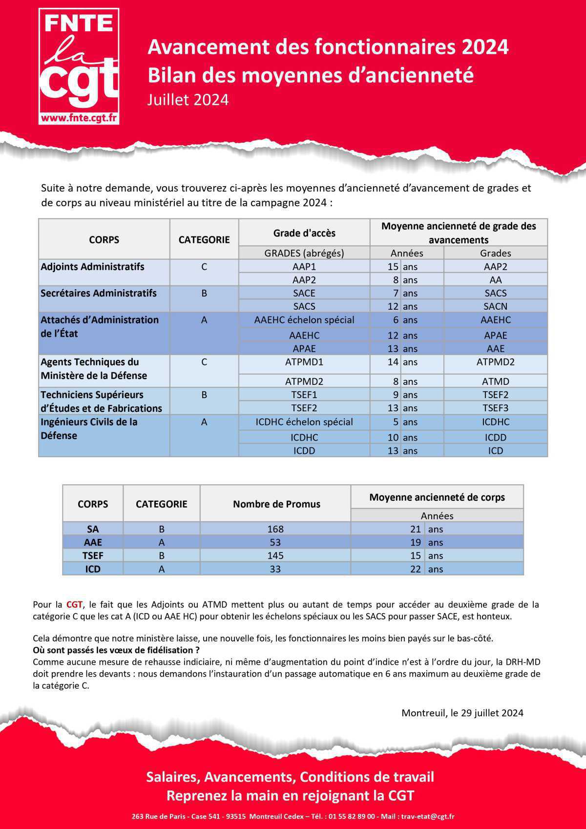FNTE : Avancement des fonctionnaires 2024 Bilan des moyennes d’ancienneté